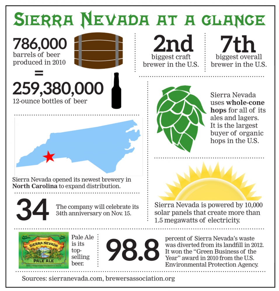 Sierra-Nevada-infographic.png
