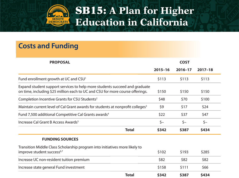 SB15-costs-and-funding.png