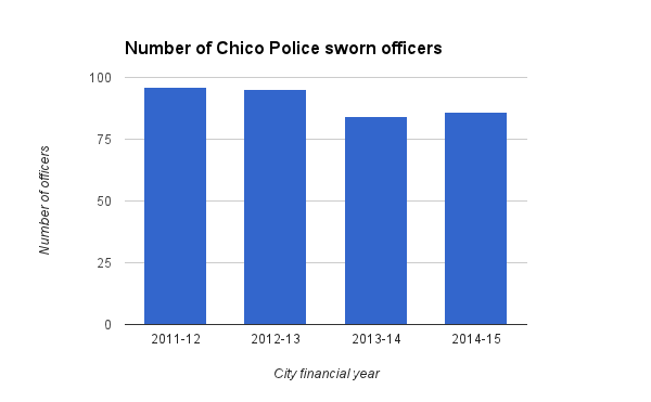 officers per year.png
