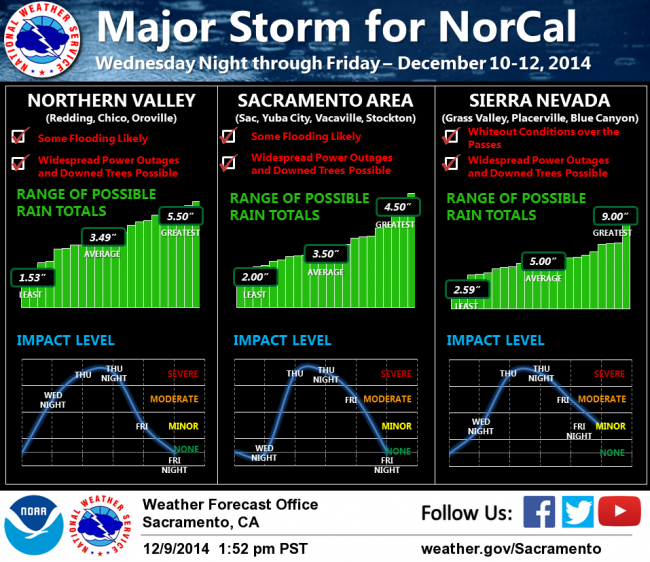 Graphic courtesy of the National Weather Service, Sacramento.