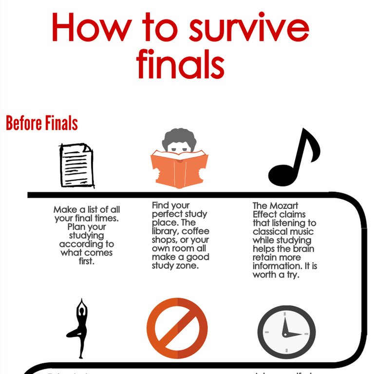 A step by step guide on how to get through finals.