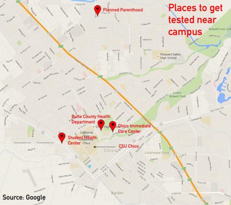 Places to get tested near campus
