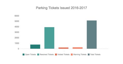 parking_tickets.jpg
