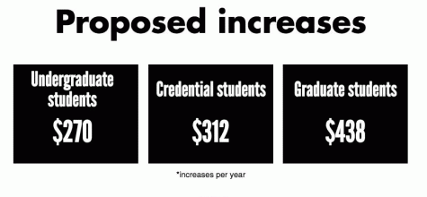 proposed-increase.gif
