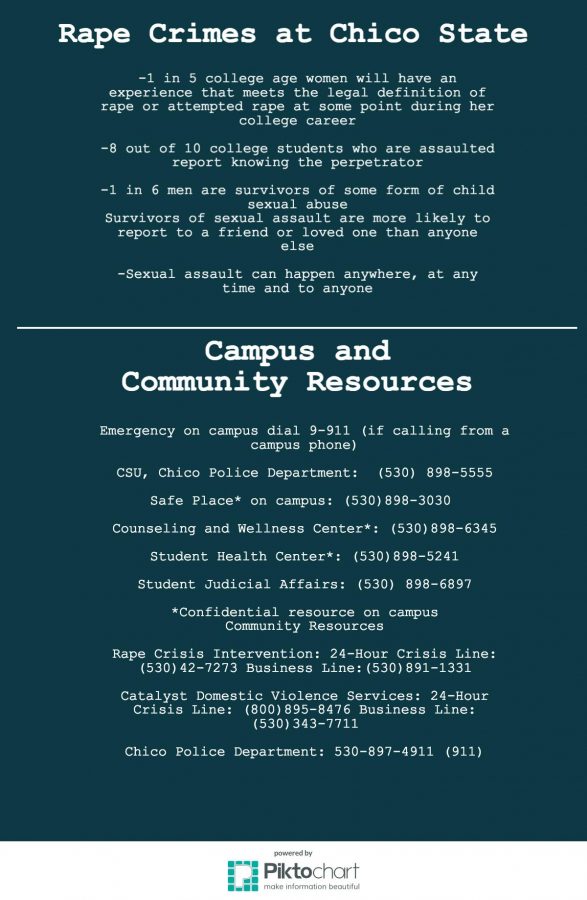 Resources for rape victims available on campus