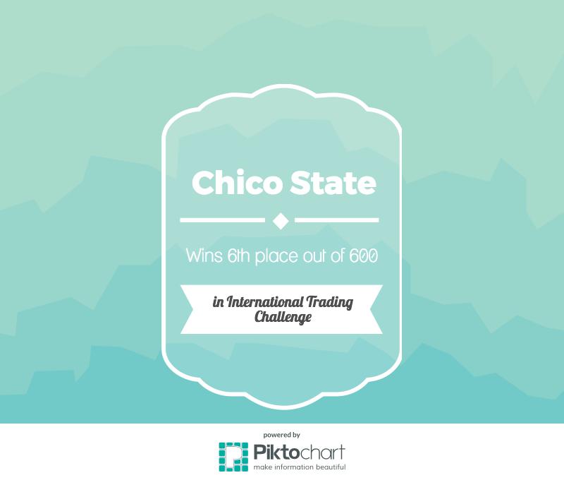 Chico State received the sixth place out of 600 teams who attended the event Photo credit: Carly Campbell