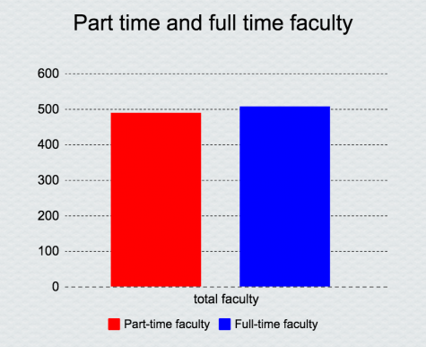 part time chart.png