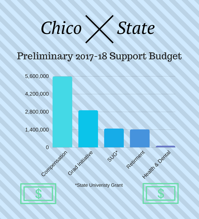 The preliminary budget has been released for all CSU campuses. Photo credit: Daniel Wright