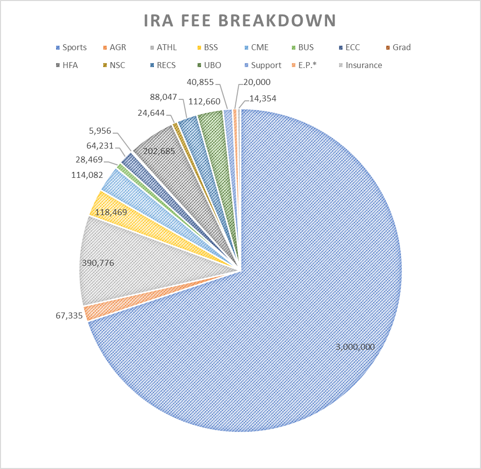 IRA Fee Breakdown by Program Photo credit: Daniel Wright