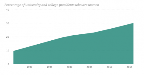women college presidents (large)
