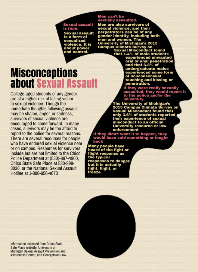Information and misconceptions about sexual assault. Photo credit: Kimberly Morales