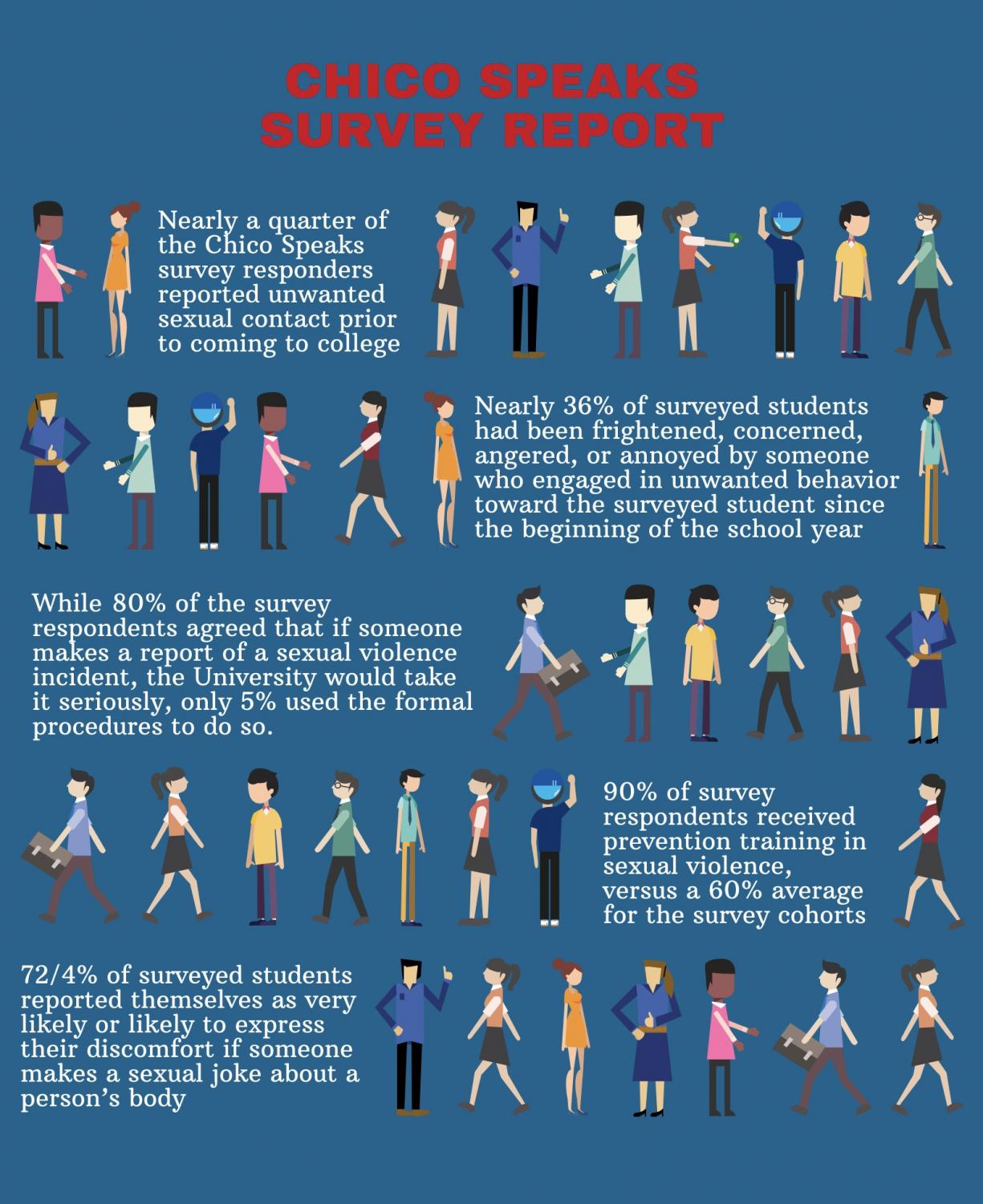 Survey conducted last spring spotlights students’ experiences with sexual violence on campus. Photo credit: Kimberly Morales