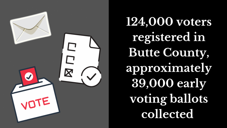 A press release from Candace Grubbs, Butte County Clerk-Recorder and the Registrar of Voters noted updated numbers of registered voters and collected ballots.