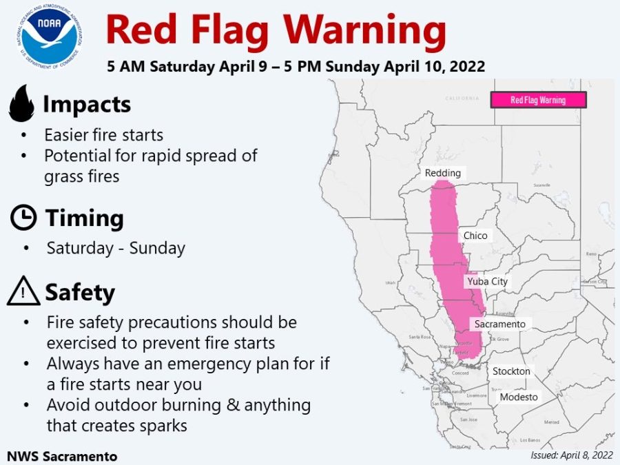 A graphic provided by NWS Sacramento