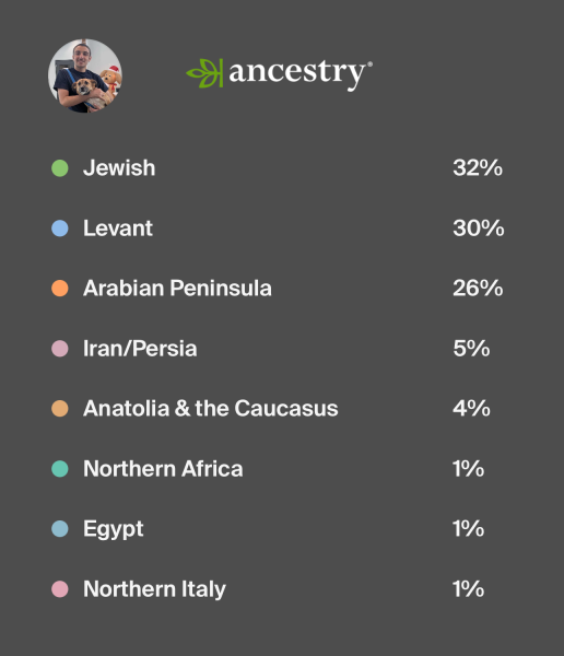 My Ancestry DNA test. 