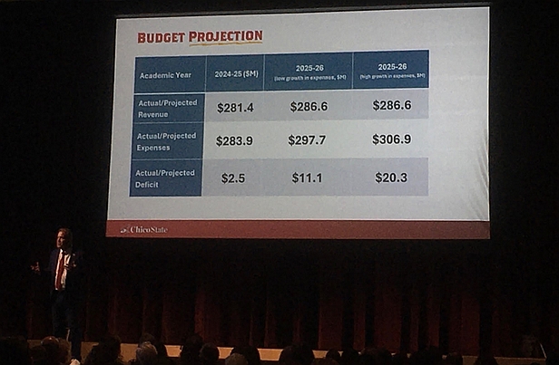 Perez says this nearly $10 million possible range makes him a little nervous. Photo taken by Anthony Vasek on Aug. 20, 2025.