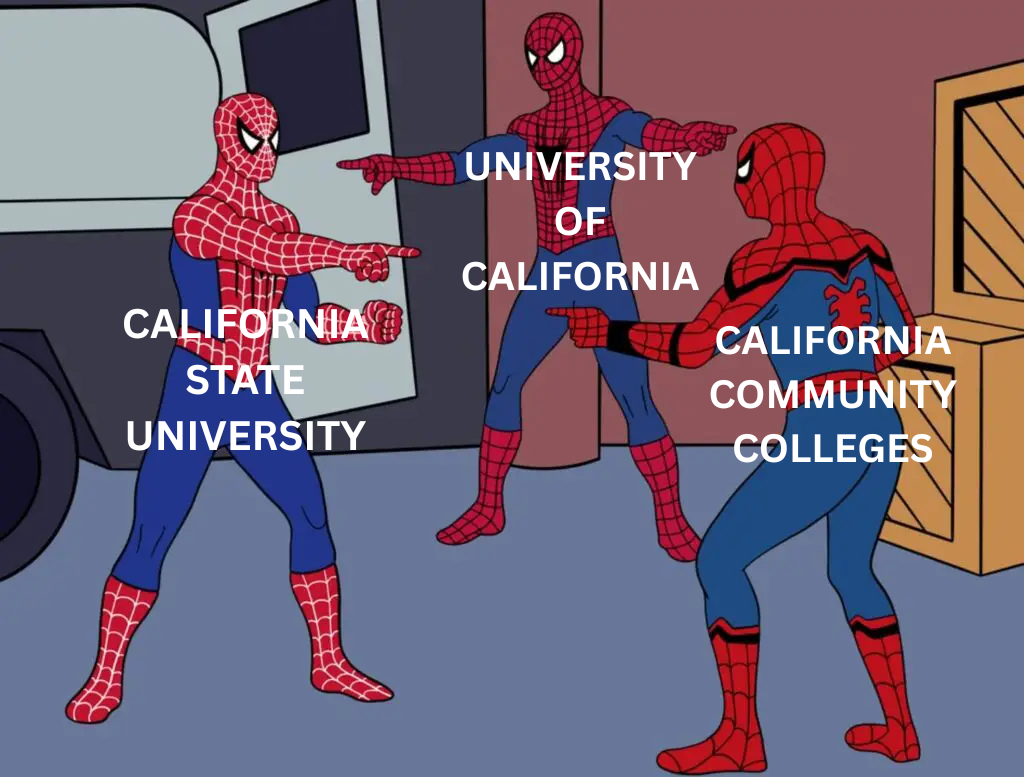 The three main actors in California secondary education have some things to work through when it comes to who is offering specific programs. Graphic created by Sean Shanks on March 26, 2026. 